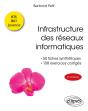 Infrastructure Des Réseaux Informatiques - Preview