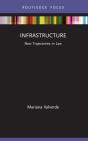 Infrastructure - Preview
