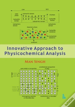 Capa do artigo Innovative Approach To Physicochemical Analysis