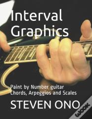 Interval Graphics