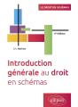 Introduction Générale Au Droit En Schémas - Preview