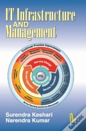 It Infrastructure And Management
