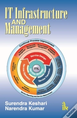 Capa do artigo It Infrastructure And Management