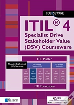 Capa do artigo Itil 4 Direct, Plan, Improve Glossary Dpi Courseware
