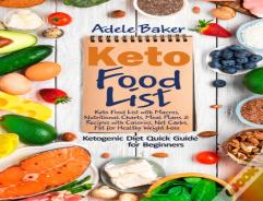 Keto Food List