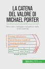 La Catena Del Valore Di Michael Porter - Preview