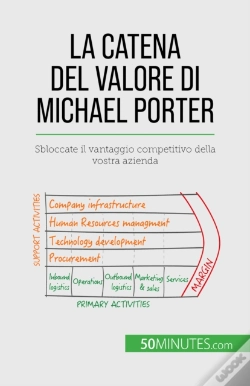 Capa do artigo La Catena Del Valore Di Michael Porter
