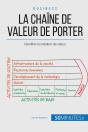 La Chaîne De Valeur De Michael Porter ; Comment Identifier Sa Valeur Ajoutée ? - Preview