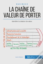 La Chaîne De Valeur De Michael Porter ; Comment Identifier Sa Valeur Ajoutée ?