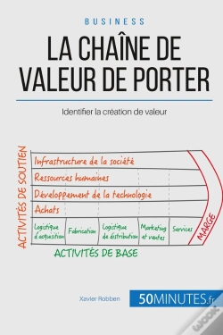 Capa do artigo La Chaîne De Valeur De Michael Porter ; Comment Identifier Sa Valeur Ajoutée ?