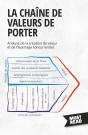 La Chaîne De Valeurs De Porter : Analyse De La Création De Valeur Et De L'Avantage Concurrentiel - Preview
