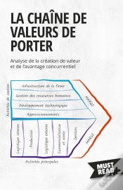 Capa do artigo La Chaîne De Valeurs De Porter : Analyse De La Création De Valeur Et De L