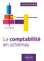 La Comptabilité En Schémas - Preview