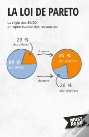 Capa do artigo La Loi De Pareto : La Règle Des 80/20 Et L