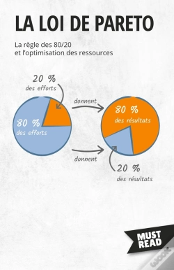 Capa do artigo La Loi De Pareto : La Règle Des 80/20 Et L'Optimisation Des Ressources