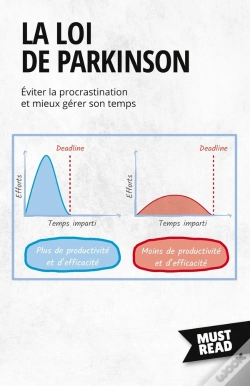 Capa do artigo La Loi De Parkinson : Éviter La Procrastination Et Mieux Gérer Son Temps