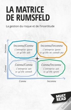 Capa do artigo La Matrice De Rumsfeld : La Gestion Du Risque Et De L'Incertitude