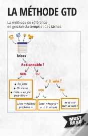 Capa do artigo La Méthode Gtd : La Méthode De Référence En Gestion Du Temps Et Des Tâches