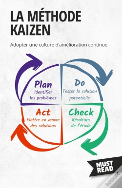 Capa do artigo La Méthode Kaizen : Adopter Une Culture D'Amélioration Continue