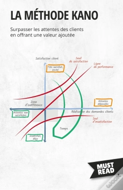 Capa do artigo La Méthode Kano : Surpasser Les Attentes Des Clients En Offrant Une Valeur Ajoutée