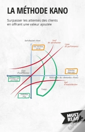 La Méthode Kano : Surpasser Les Attentes Des Clients En Offrant Une Valeur Ajoutée
