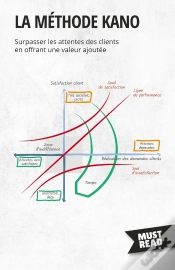 Capa do artigo La Méthode Kano : Surpasser Les Attentes Des Clients En Offrant Une Valeur Ajoutée