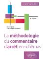 La Méthodologie Du Commentaire D'Arrêt En Schémas - Preview