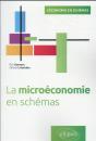 La Microéconomie En Schémas - Preview