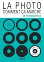 La Photo, Comment Ça Marche ; En 70 Infographies - Preview
