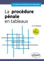 La Procédure Pénale En Tableaux - Preview