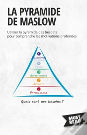 Capa do artigo La Pyramide De Maslow : Utiliser La Pyramide Des Besoins Pour Comprendre Les Motivations Profondes