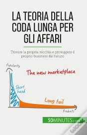 Capa do artigo La Teoria Della Coda Lunga Per Gli Affari : Trovare La Propria Nicchia E Proteggere Il Proprio Business Dal Futuro