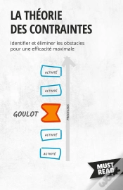 Capa do artigo La Théorie Des Contraintes : Identifier Et Éliminer Les Obstacles Pour Une Efficacité Maximale