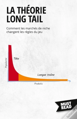 Capa do artigo La Théorie Long Tail : Comment Les Marchés De Niche Changent Les Règles Du Jeu