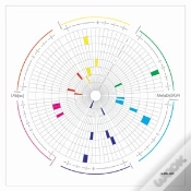 Capa do artigo Lab[Au] - Metadesign