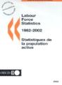 Labour Force Statistics - Preview