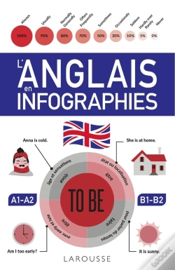 Capa do artigo L'Anglais En Infographies