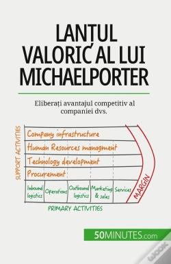 Capa do artigo Lantul Valoric Al Lui Michael Porter : Eliberati Avantajul Competitiv Al Companiei Dvs.