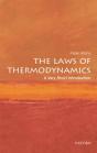 Laws Of Thermodynamics - Preview