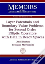 Layer Potentials And Boundary-Value Problems For Second Order Elliptic Operators With Data In Besov Spaces