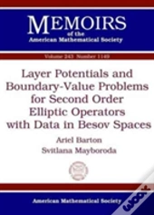 Layer Potentials And Boundary-Value Problems For Second Order Elliptic Operators With Data In Besov Spaces