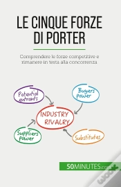 Capa do artigo Le Cinque Forze Di Porter : Comprendere Le Forze Competitive E Rimanere In Testa Alla Concorrenza