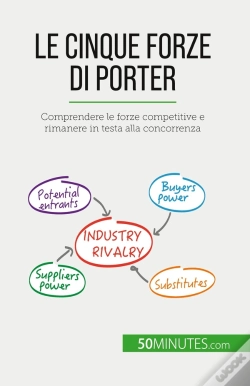 Capa do artigo Le Cinque Forze Di Porter : Comprendere Le Forze Competitive E Rimanere In Testa Alla Concorrenza