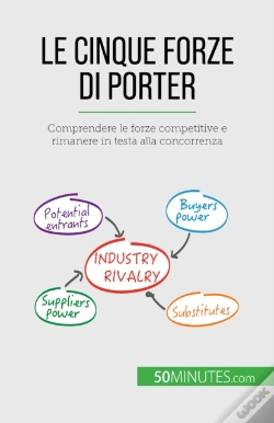 Capa do artigo Le Cinque Forze Di Porter