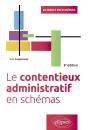 Le Contentieux Administratif En Schémas - Preview