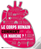 Capa do artigo Le Corps Humain Comment Ça Marche? Les Faits Clairement Expliqués