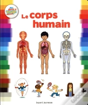 Capa do artigo Le Corps Humain