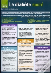 Capa do artigo Le Diabète Sucré