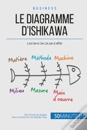 Capa do artigo Le Diagramme D