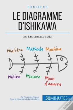 Capa do artigo Le Diagramme D'Ishikawa Et Les Liens De Cause À Effet ; Comment Remonter À La Source D'Un Problème ?
